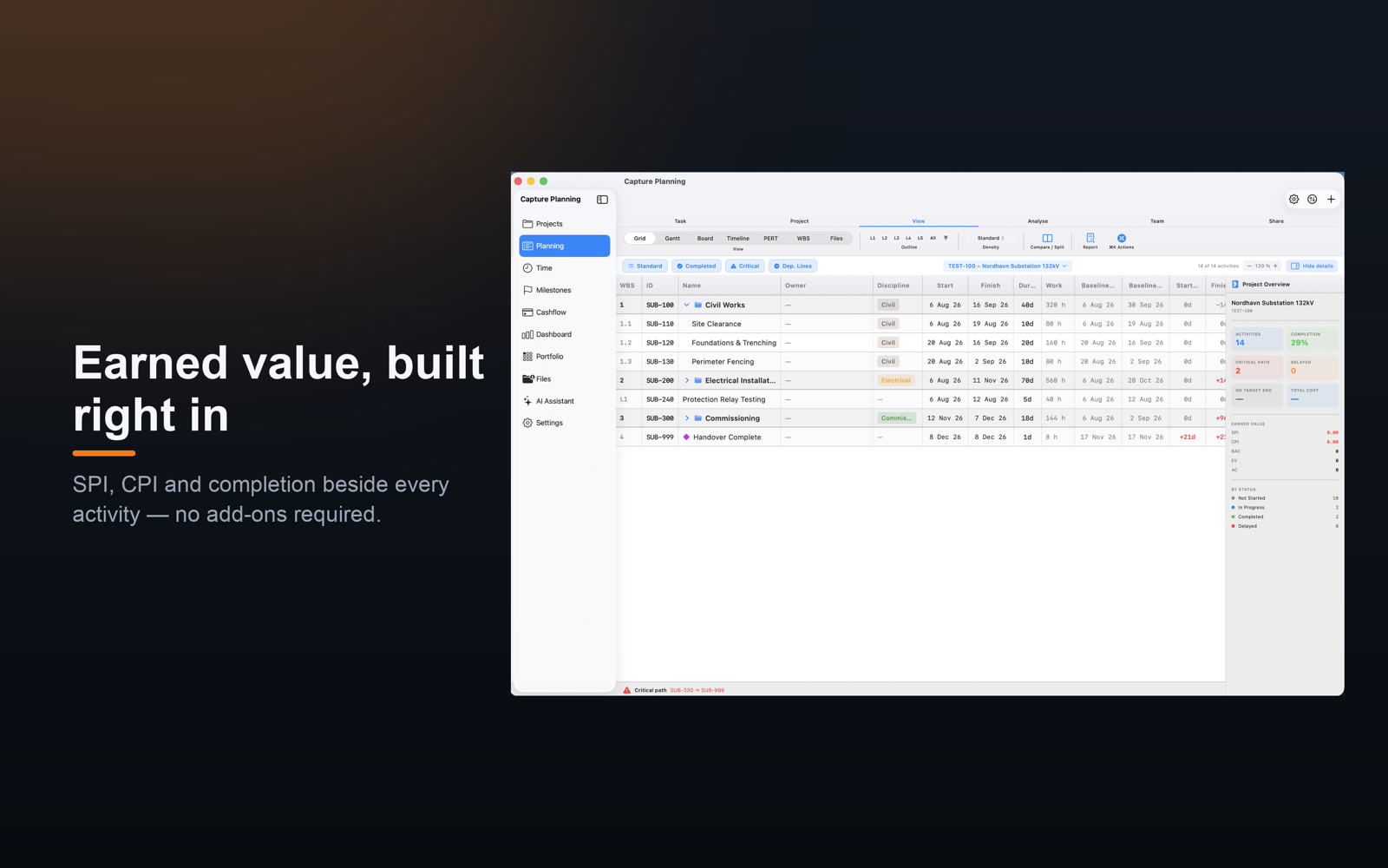 Earned value analysis